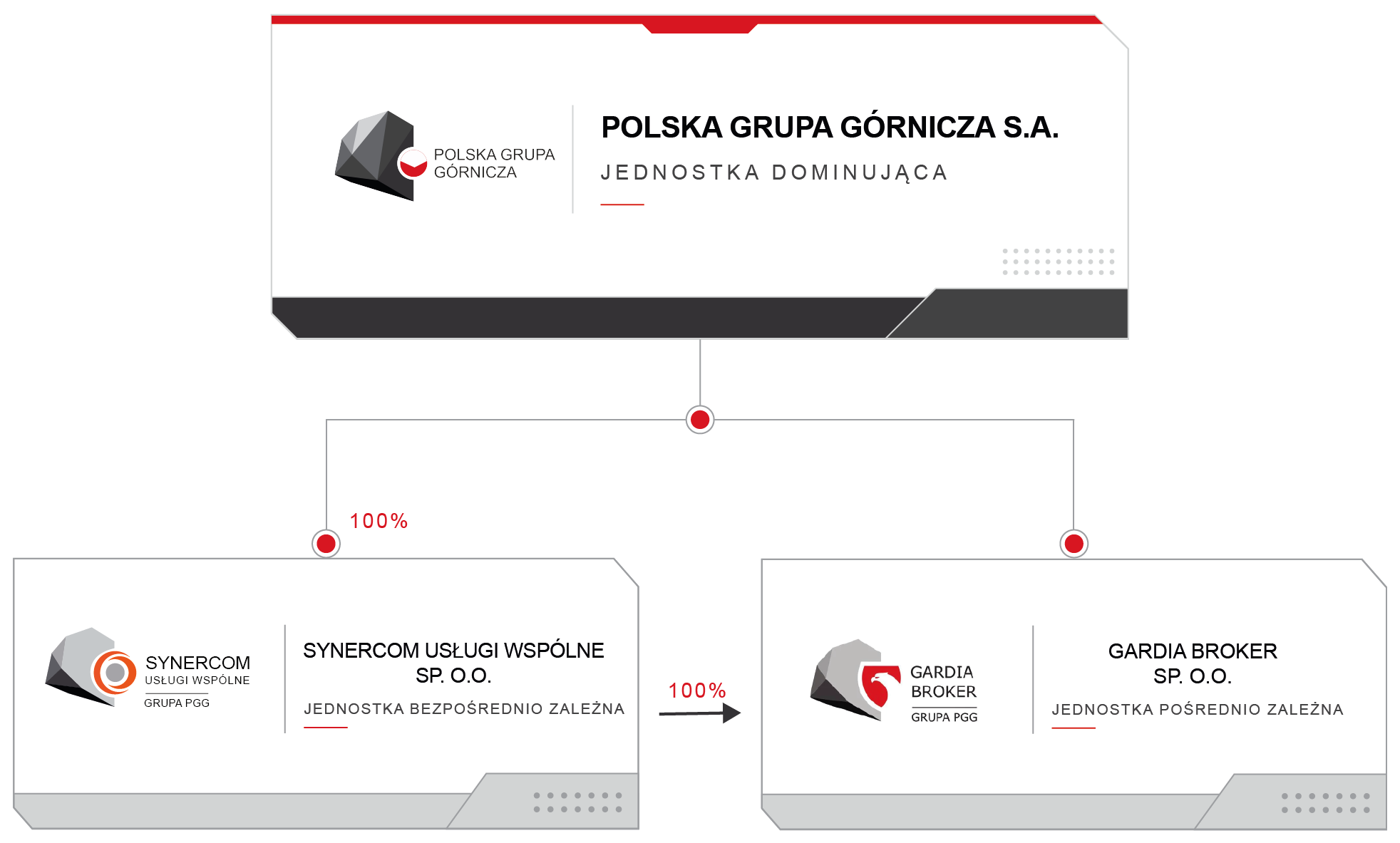 Grupa Kapitałowa