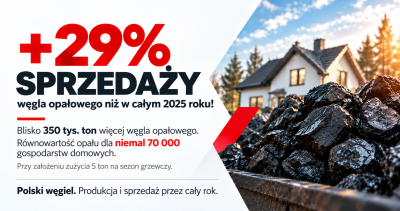 PGG: JUŻ O 29% WIĘCEJ SPRZEDANEGO WĘGLA OPAŁOWEGO NIŻ W CAŁYM 2025 ROKU!